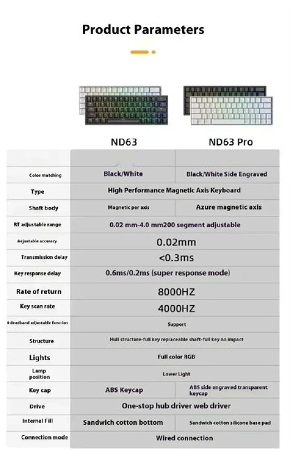 Irok ND63/ND68 Magnetic Switch Mechanical Keyboards RGB Hot Swap E-Sports Wired Customize Keyboard Pc Gaming Office Accessory