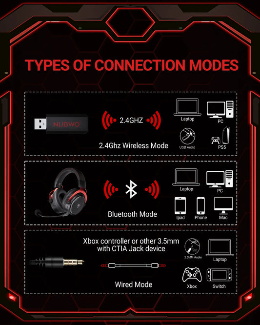 Bezprzewodowy zestaw słuchawkowy do gier NUBWO G07 na PC, PS4, słuchawki do gier na PS z wbudowanym mikrofonem 2,4 GHz o ultra niskim opóźnieniu i funkcją redukcji szumów