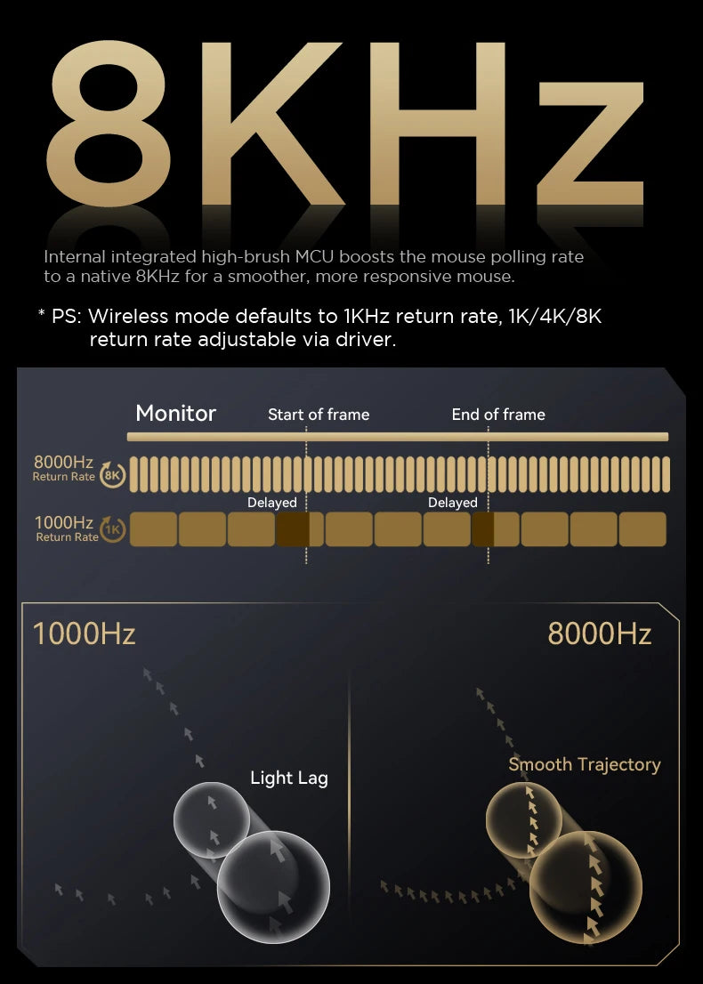 ATTACK SHARK R5 Ultra Carbon Fiber bezdrátová herní myš, herní snímač PixArt PAW3950MAX, 42000DPI, 8000Hz, MCU Nordic 52840