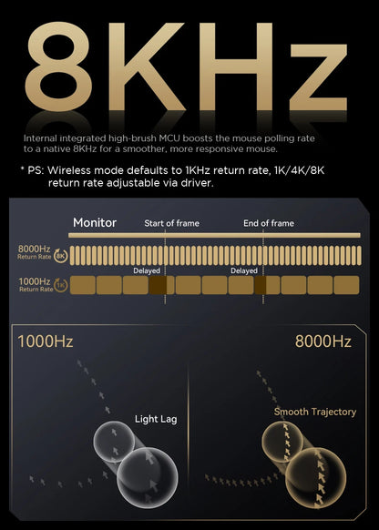 ATTACK SHARK R5 Ultra Carbon Fiber bezdrátová herní myš, herní snímač PixArt PAW3950MAX, 42000DPI, 8000Hz, MCU Nordic 52840