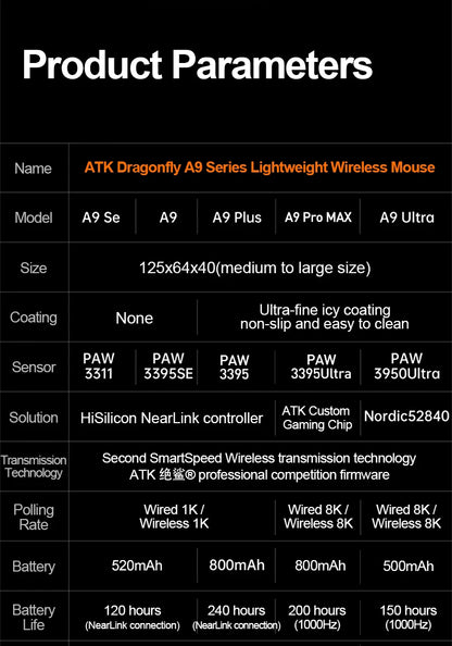 ATK Dragonfly A9 Ultra Wireless Gaming Mouse PAW3950 Ultra Lightweight Tri-mode Ergonomic E-sports Gamer FPS Mice A9 SE Plus