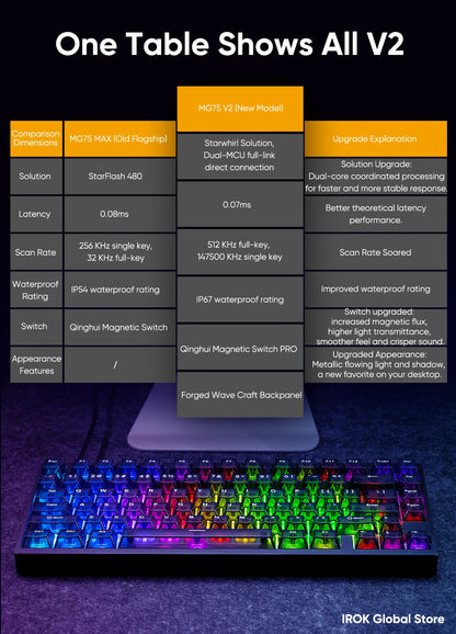 IROK MG75 V2 MG75V2 magnetische Gaming-Tastatur aus Aluminium, mechanisch, Rapid Trigger 0.07ms, 8KHz, 0.001mm, 512K Abtastrate, Gamer-Tastatur