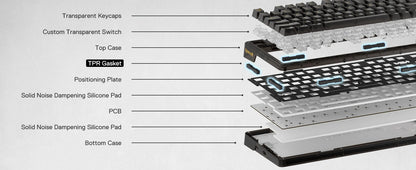 Redragon K649 PRO 78% Wireless Gasket RGB Gaming Keyboard, 3-Modes 82 Keys Full-Transparent Hot-Swap Compact Mechanical Keyboard
