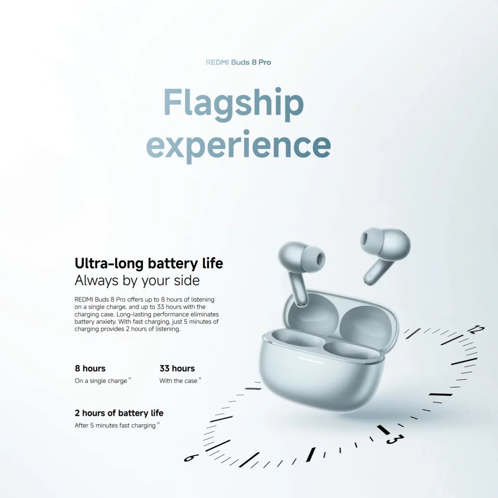 Xiaomi Redmi Buds 8 Pro TWS Earphones 3MIC AI 55dB Active Noise Cancellation Bluetooth 5.4 35 Hours Battery Mi Earbuds Headset