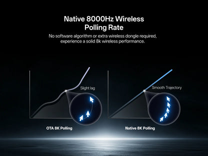 Rapoo VT2 MAX Wireless E-sports Gaming Mouse with 8K Polling Rate Optical Sensor Ergonomic Design 53g Lightweight for PC Latop