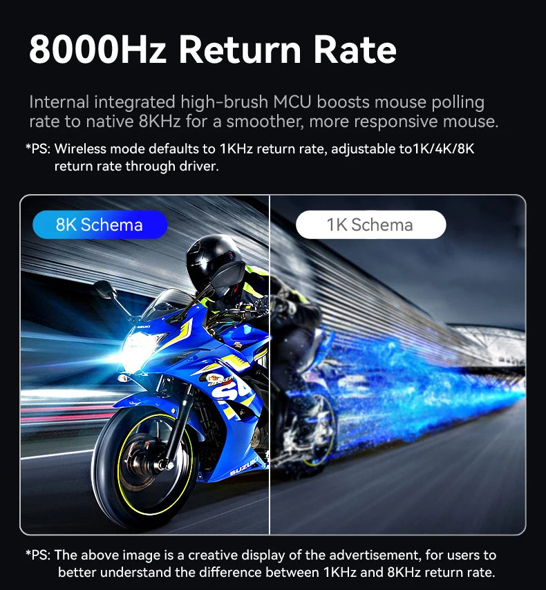 Attack Shark R6 Gaming Mouse 38g Ultra-Light, PAW3950 8K Return Rate Wireless, Nordic 52840, 24000DPI, Tri-Mode