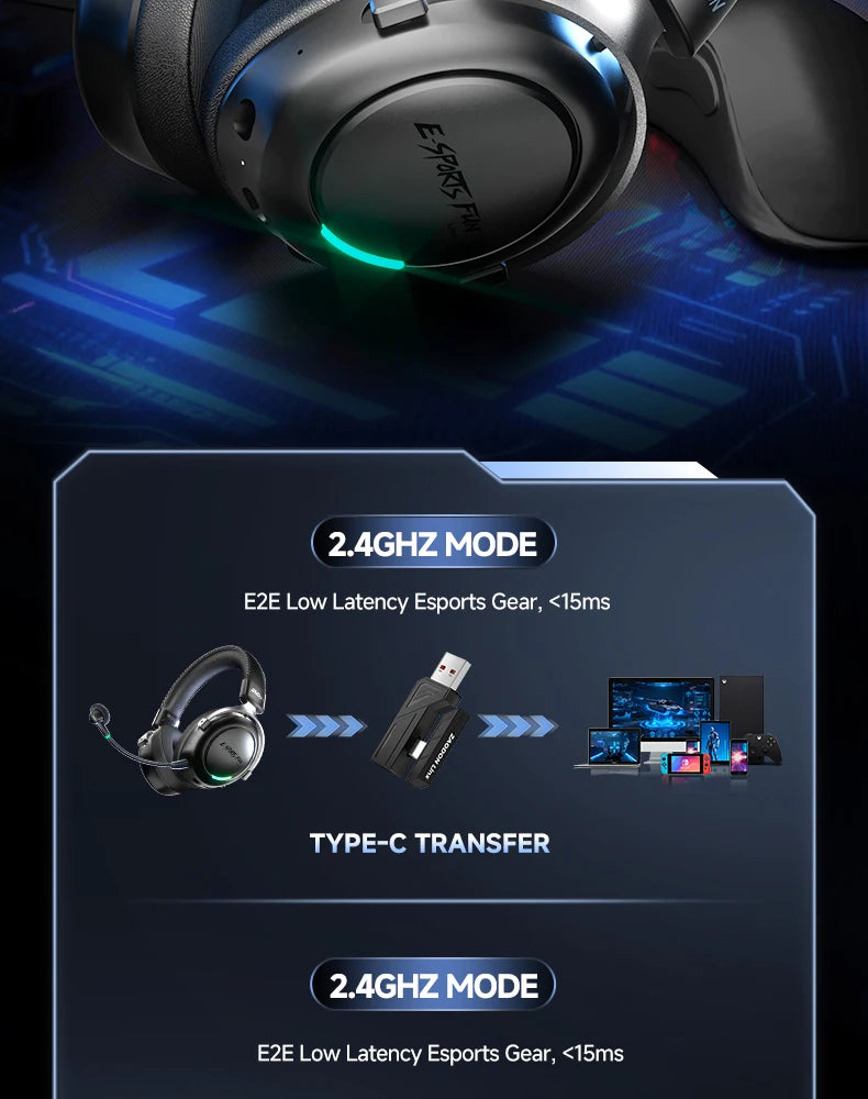 HaaYot Professional Wireless Gaming Bluetooth 6.0 Headset,7.1 Virtual Surround Sound,Low Latency 15ms for PC,PS5,Mobile,Switch