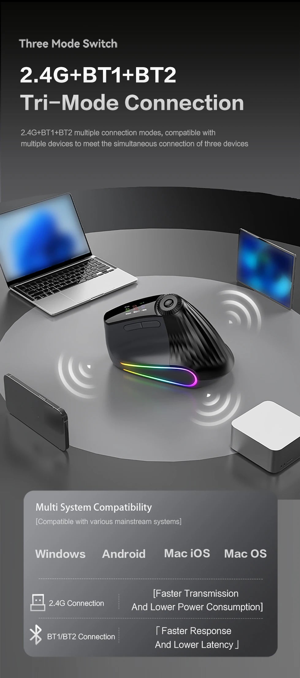 Backlit Wireless Ergonomic Mouse with Smart Flying Scroll,Function Adjustment Knob,Bluetooth&2.4G Rechargeable Gaming Mouse