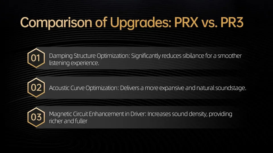 KZ PRX Fourth-Generation Planar Diaphragm Earphone HiFi Bass Earbuds Monitor Headset Sport Music IEM Replaceable Cable
