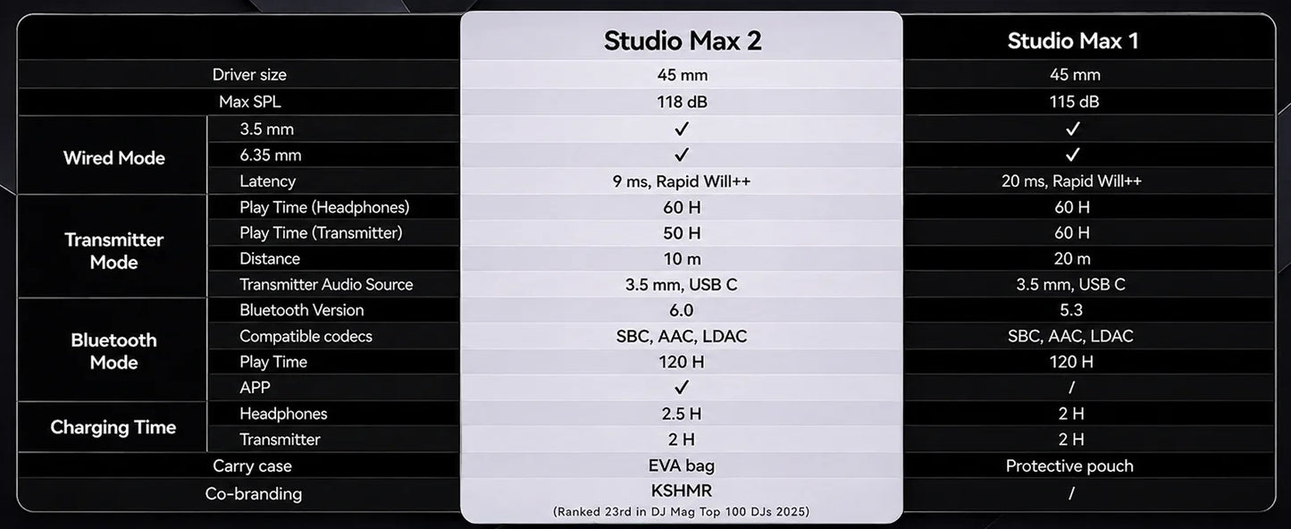 Oneodio Studio Max 1/2 Bluetooth 6.0 Headphones Wireless DJ Headset 9ms Ultra Low Latency Studio Monitor Headphones Hi-Res LDAC