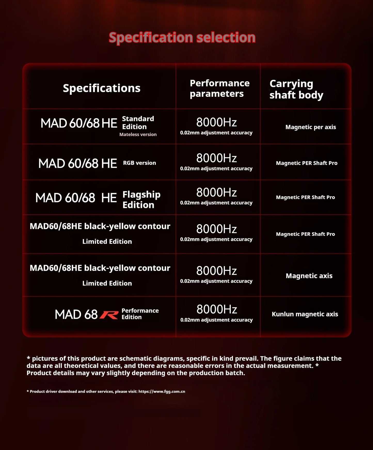 FGG MAD60 Gaming-RGB-Tastatur mit magnetischen Schaltern, fürs Gaming, Full-Key-Hot-Swap, schnelle Reaktionszeit, individuell anpassbare Gaming-Tastatur für Einsteiger