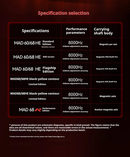 FGG MAD60 Gaming-RGB-Tastatur mit magnetischen Schaltern, fürs Gaming, Full-Key-Hot-Swap, schnelle Reaktionszeit, individuell anpassbare Gaming-Tastatur für Einsteiger
