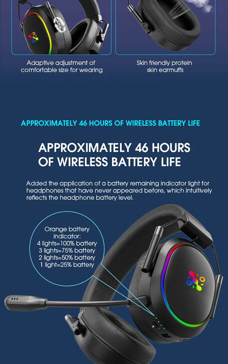 LDON Wireless Gaming Headset for PS5 PS4 Bluetooth 2.4GHz Headphone with Surround Sound Memory Foam for Switch Laptop Mobile Mac